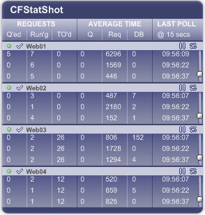CFStatShot watching multiple Coldfusion servers